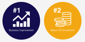 Priorities of C-suite 