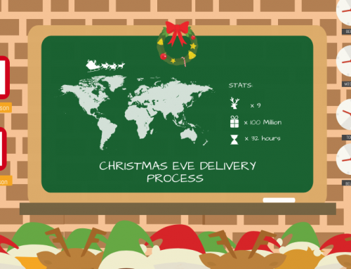 The Christmas gift of process improvement