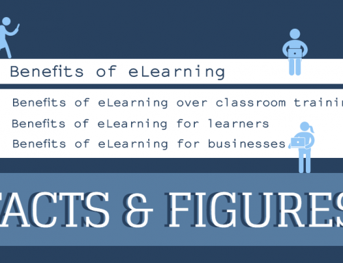 A bite-size guide to the big benefits of eLearning [INFOGRAPHIC]
