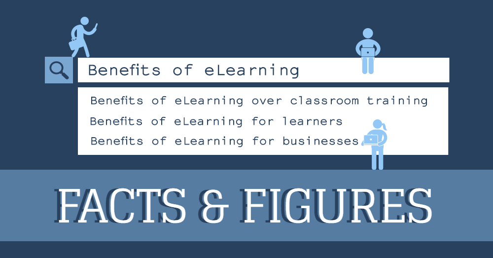 eLearning facts and figures infographic.