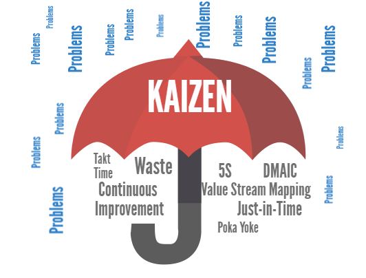 Kaizen umbrella.