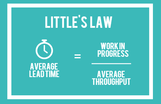 Little's Law.