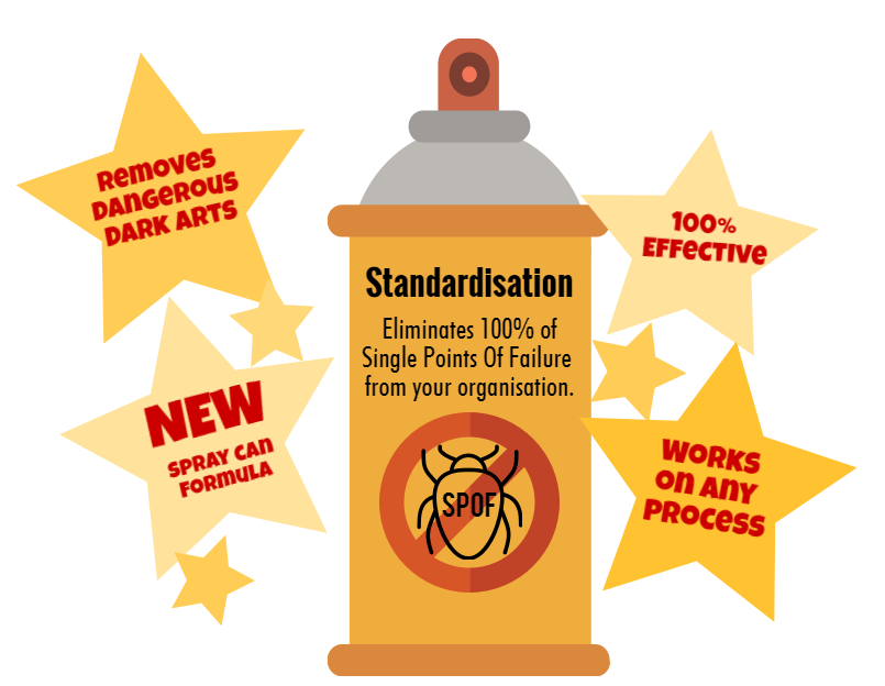 Standardisation spray. 