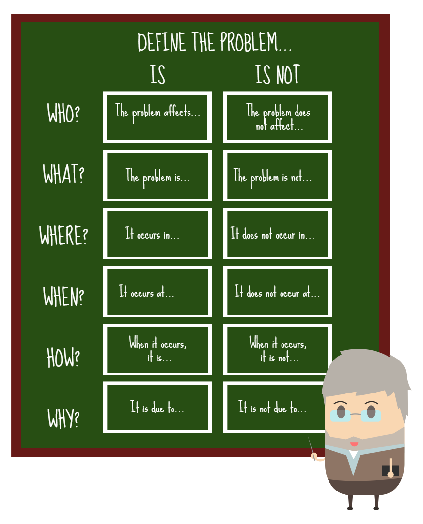 IS/IS NOT table in action. 