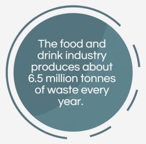 Food industry facts.