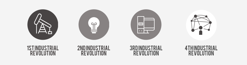 The four industrial revolutions. 