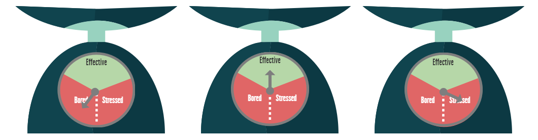 Measuring your workload. 