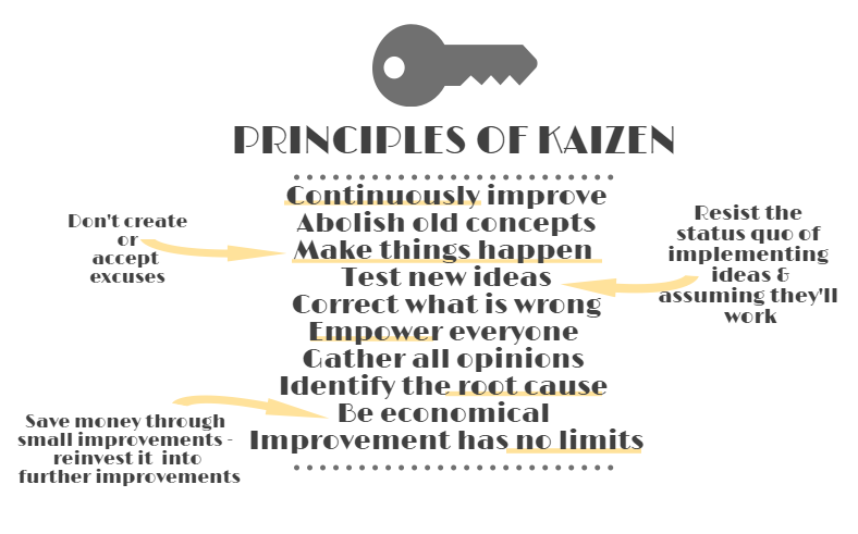 Key principles of Kaizen.