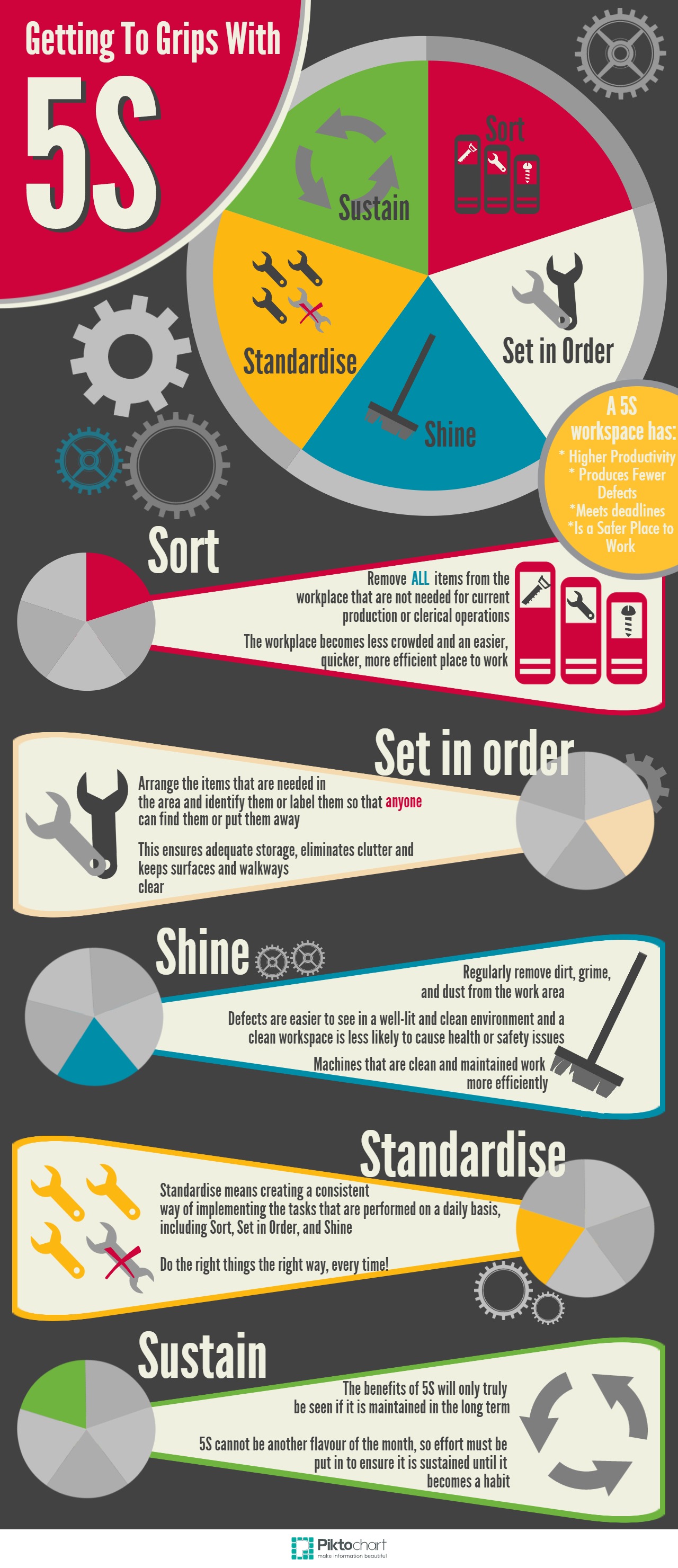 Lean Six Sigma Get to grips with 5S