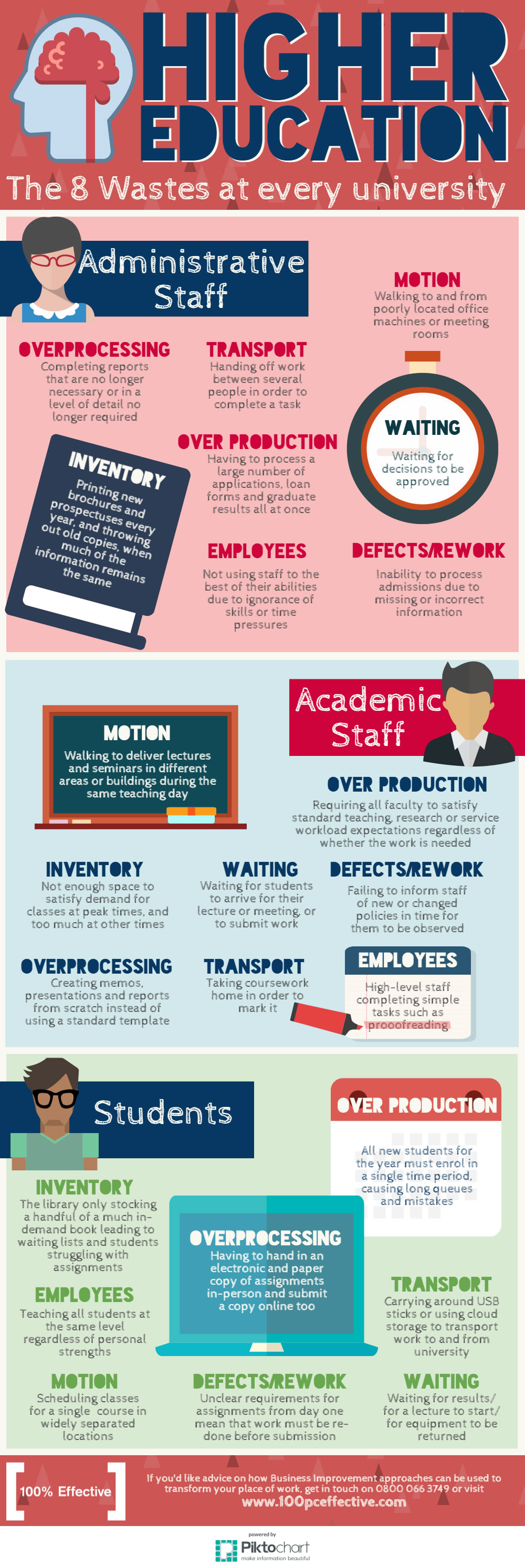 Student failed. Infographic Education. Инфографика высшее образование. Infographic higher Education. Education infographics.