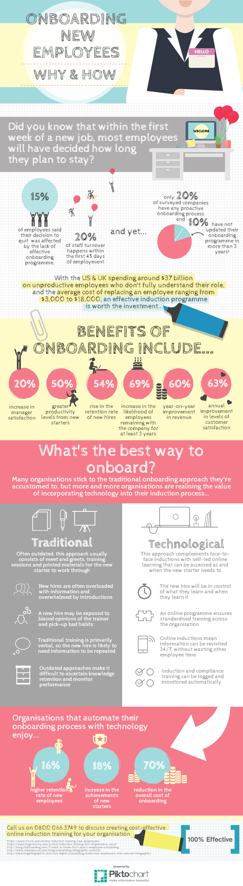 Onboarding new starters [INFOGRAPHIC] 