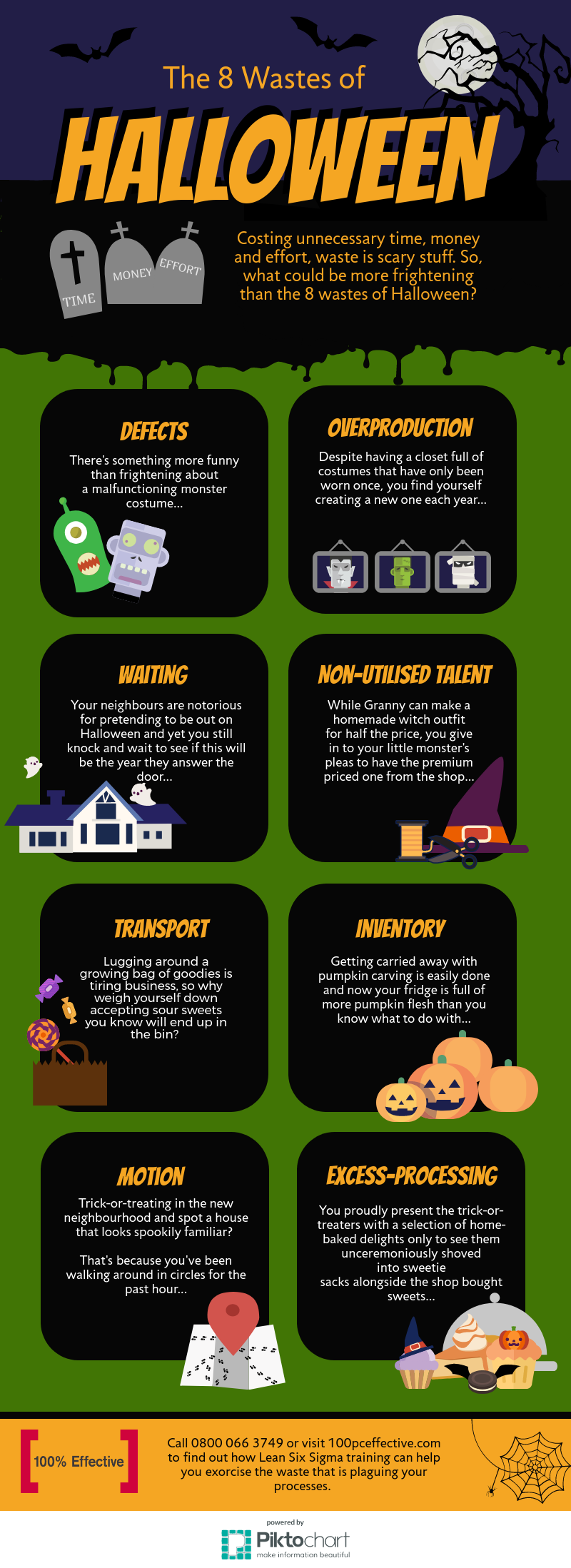 The 8 Wastes of Halloween. 