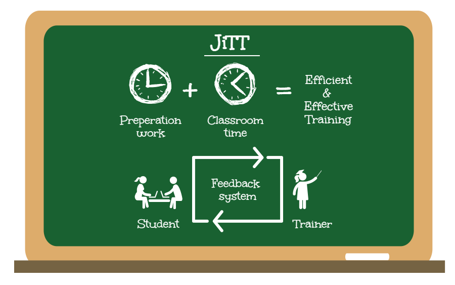 JiTT classroom training. 