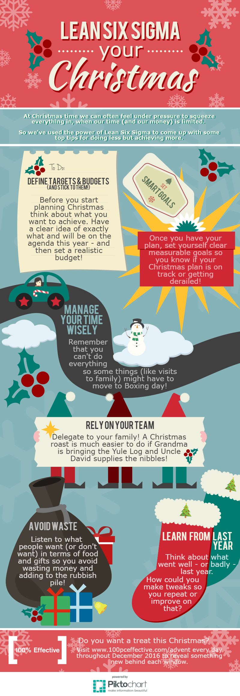 Lean Six Sigma your Christmas