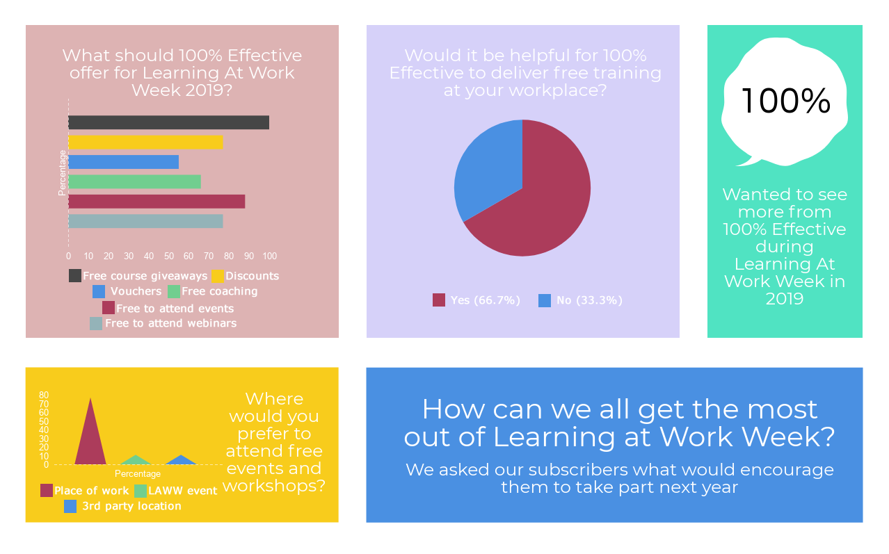 Learning at Work Week Summary.fw