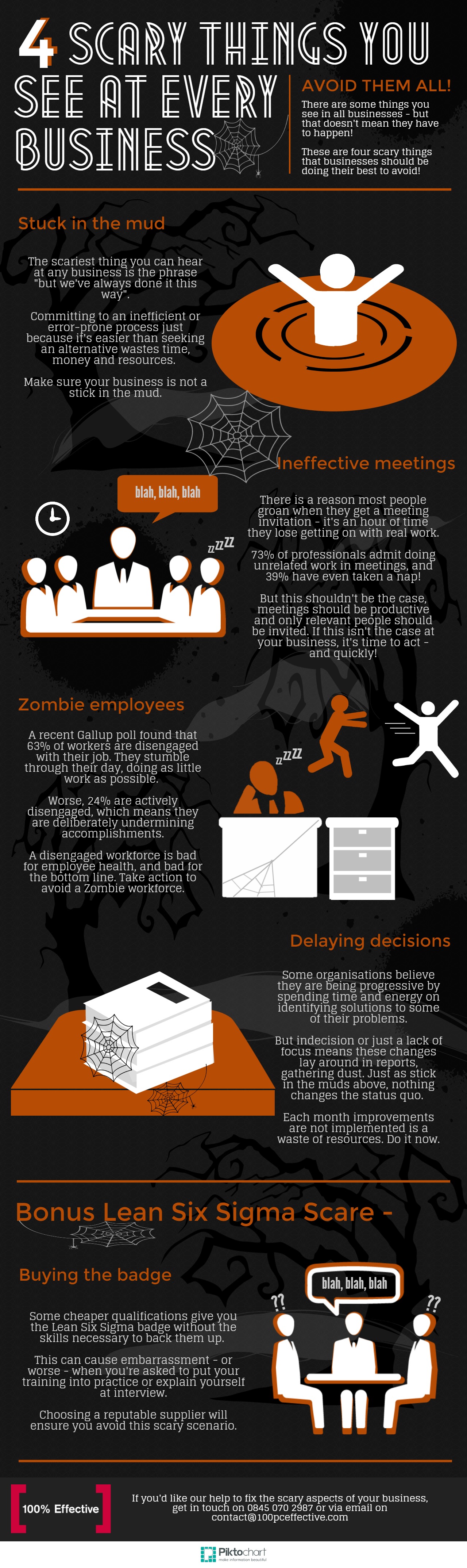 four scary things you see at every business