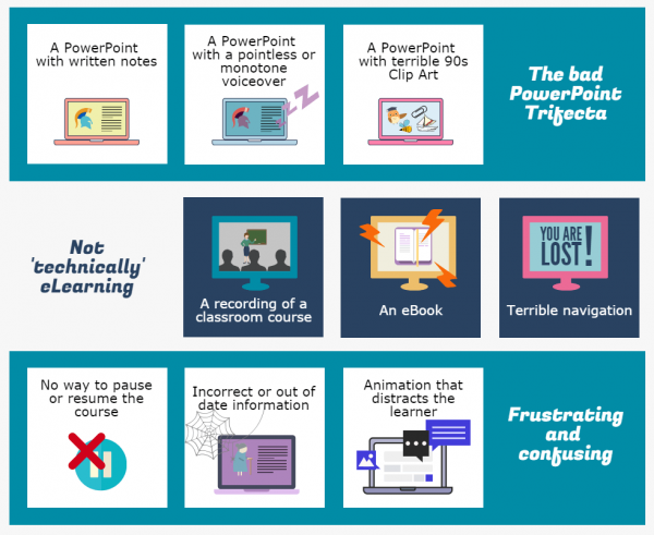 Elearning Fail eLearning: The Good, The Bad and The Ugly - 100% Effective