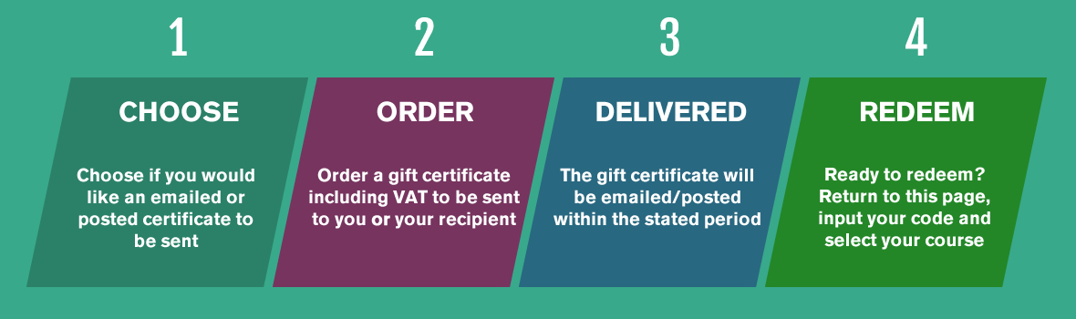 Gift Certificate Steps