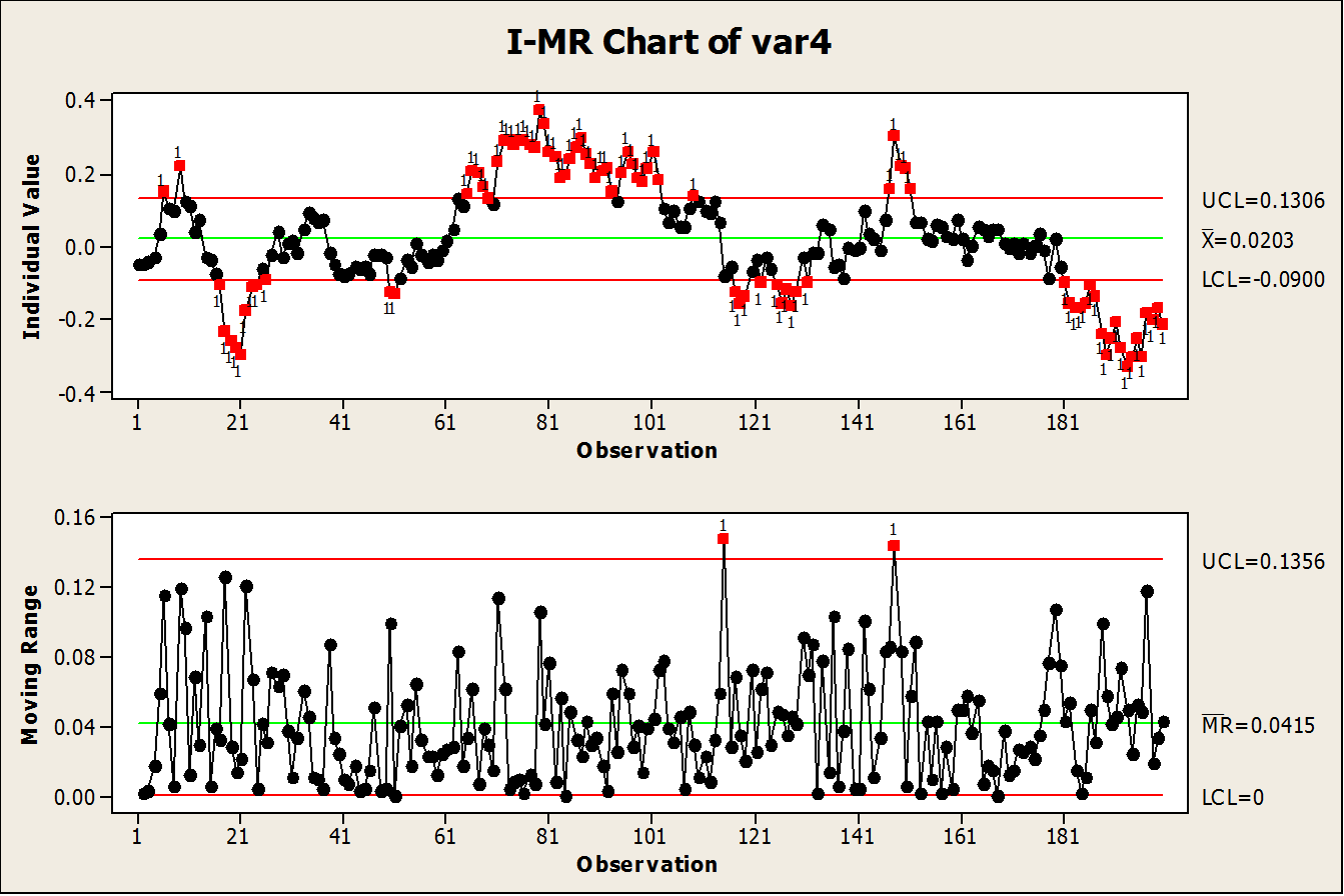 i-mr chart