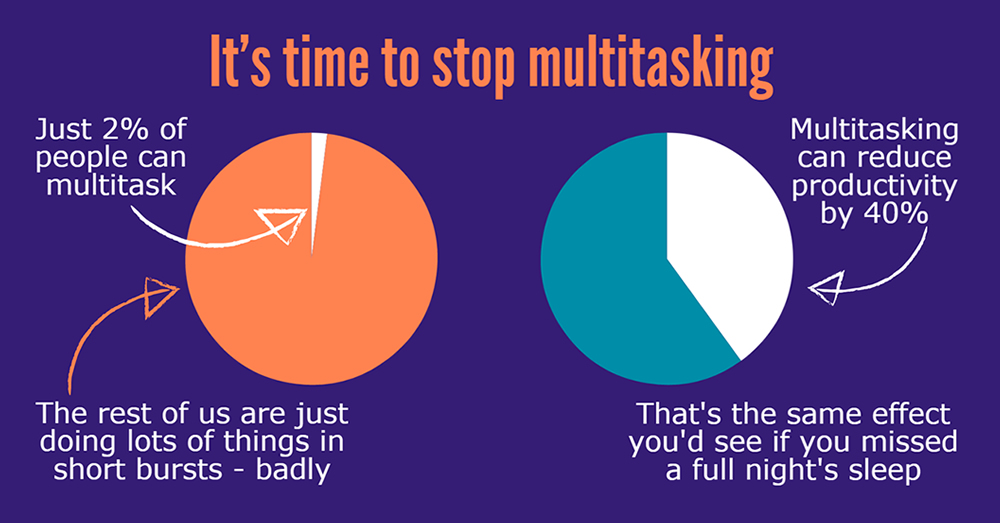 Stop multitasking