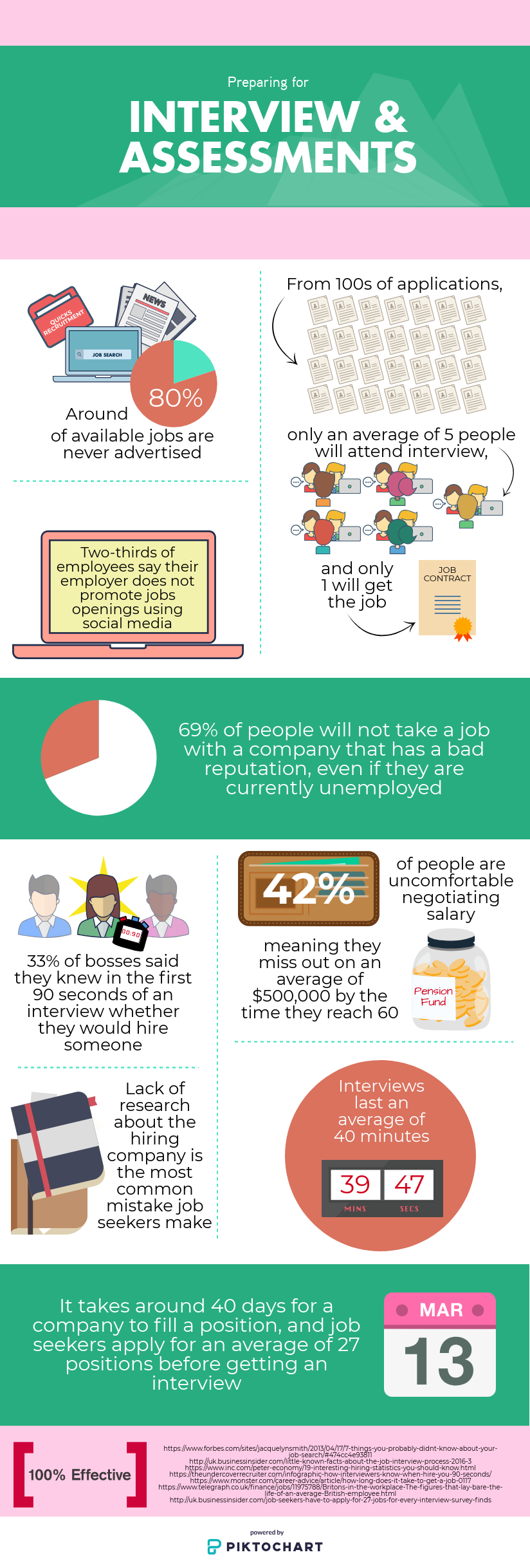 preparing for interview infographic