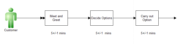 edited simple process