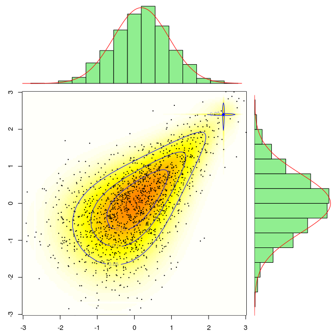 variable distribution