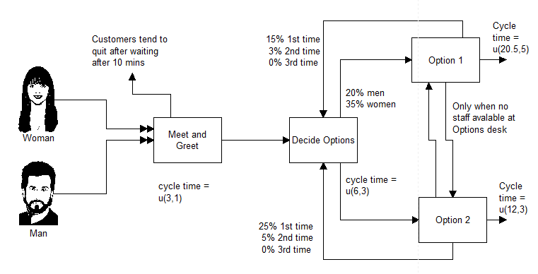 simulation complex