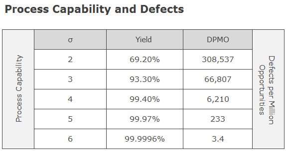 process capability