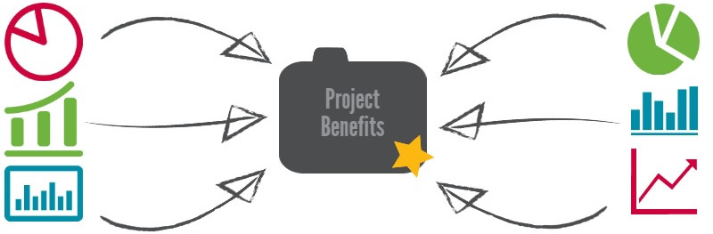 Data collection for project benefits