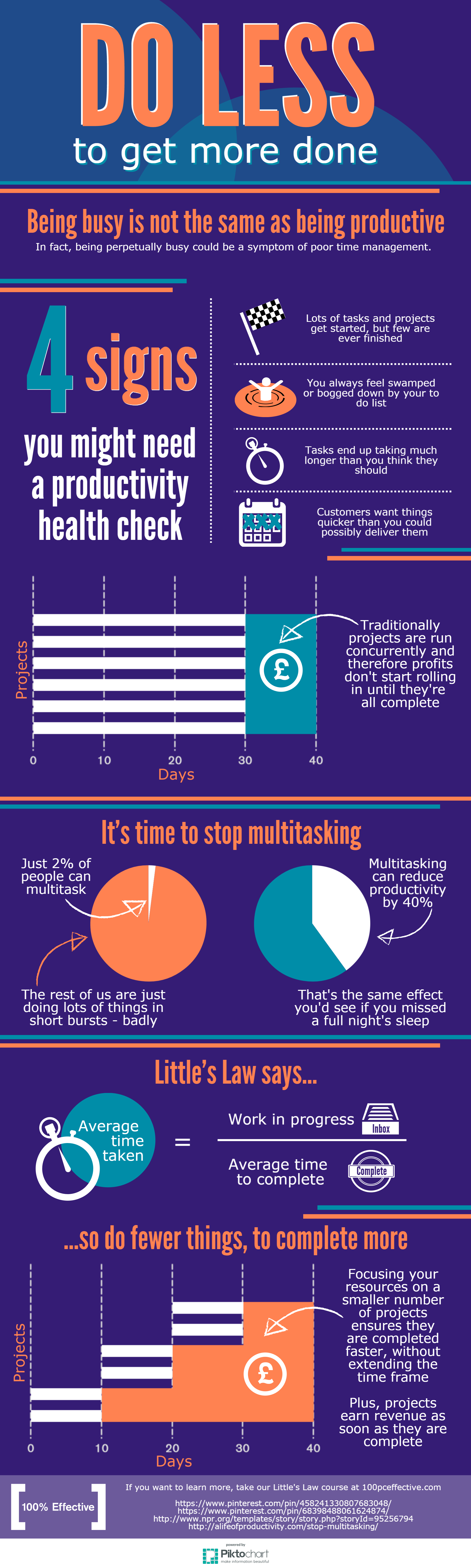 Little's Law multitasking infographic