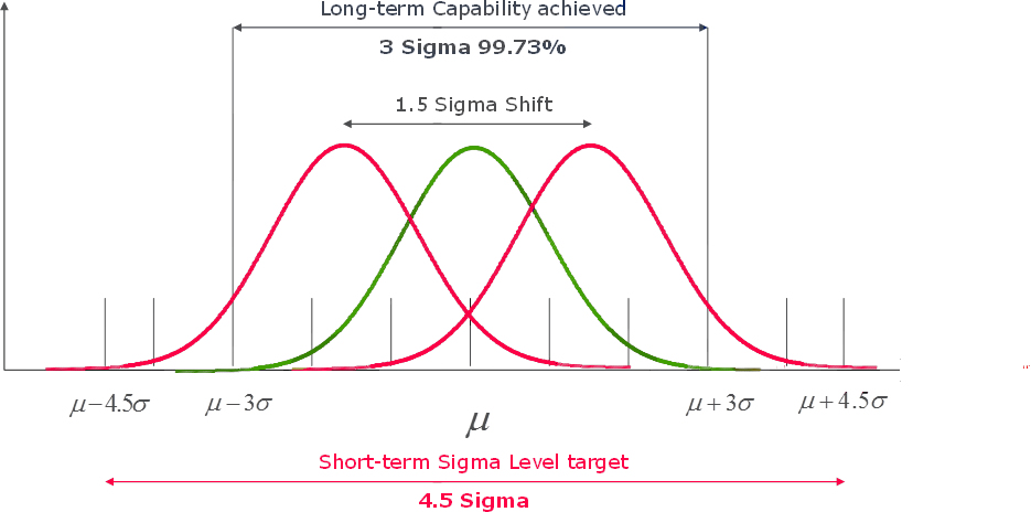 sigma shift 