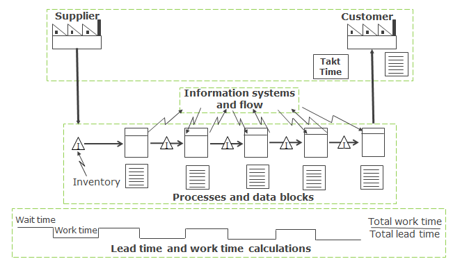 example vsm